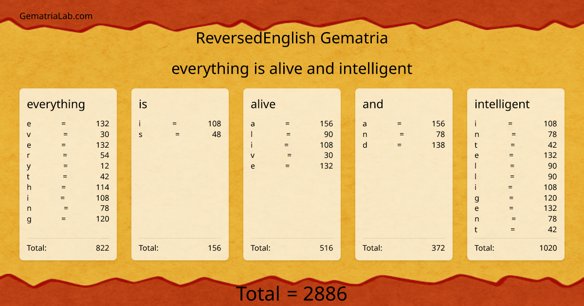 everything is alive and intelligent in reversedEnglish Gematria